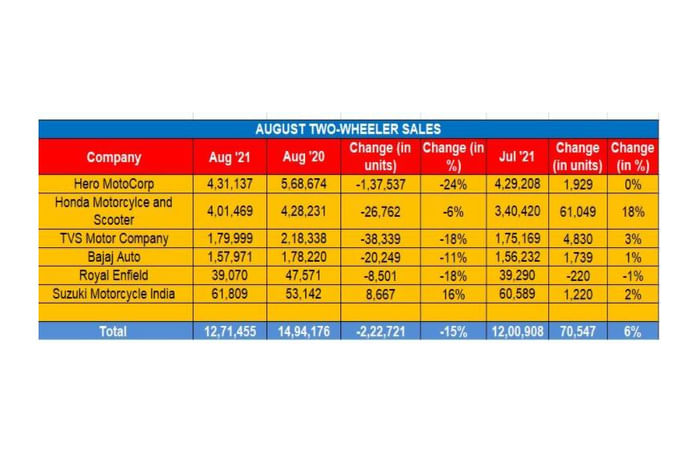 Sales Sales