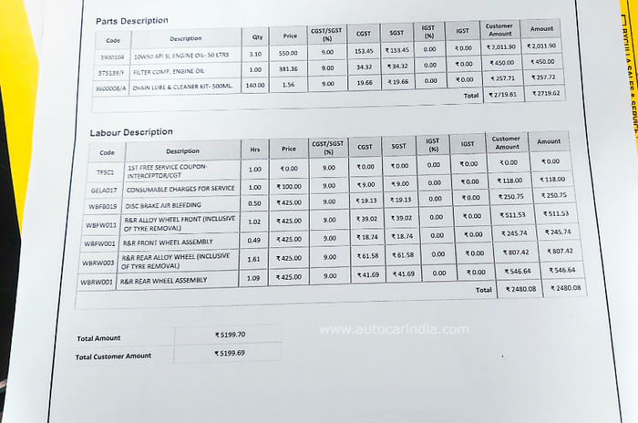 Royal Enfield Super Meteor 650 first service cost revealed