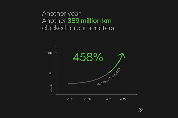 Ather crosses 1 lakh unit production milestone