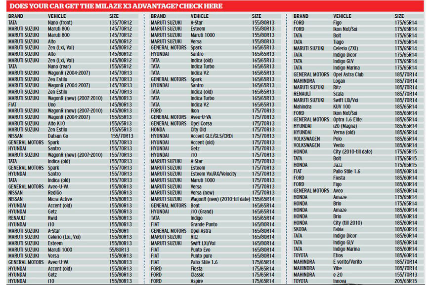 CEAT tyre advertorial CEAT tyre advertorial