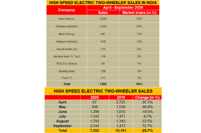 EV-sales