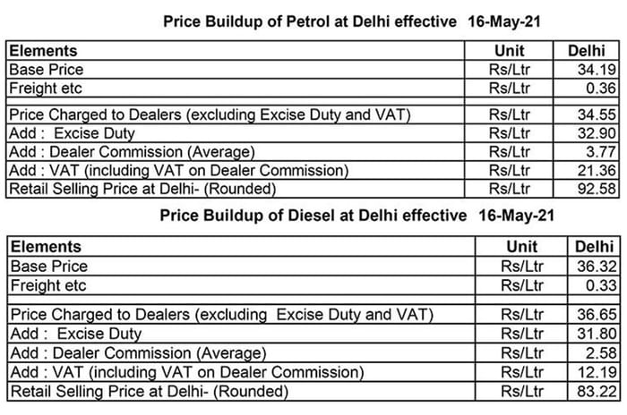 Petrol, diesel price and tax break down in India
