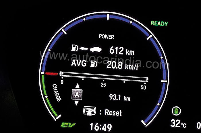 New Honda City Hybrid: Five amazing things you really should know about