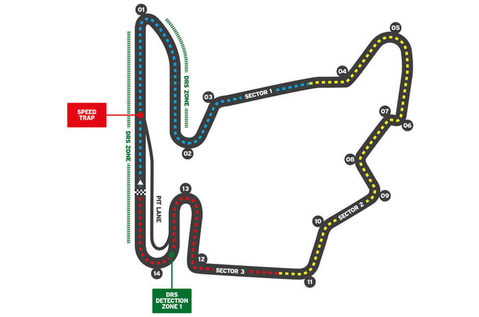 2021 F1 track guide