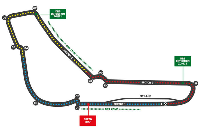 2021 F1 track guide