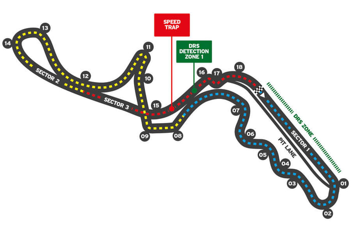 2021 F1 track guide