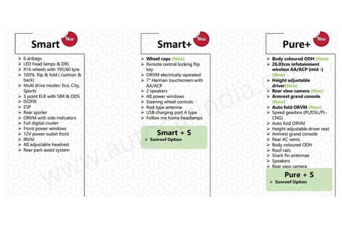 2025 Tata Nexon gets a variant rejig, more features