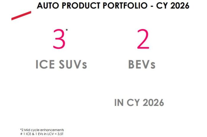 New Mahindra launches in 2026