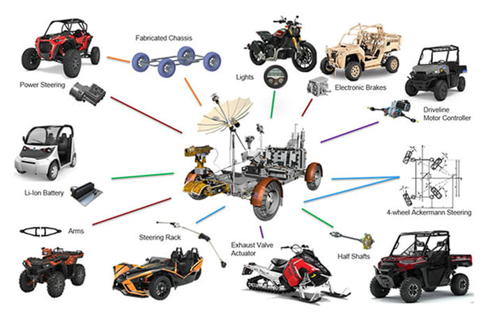 Polaris builds a Lunar Rover replica