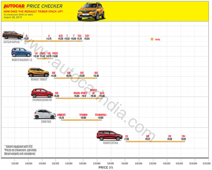 Renault Triber launched at Rs 4.95 lakh