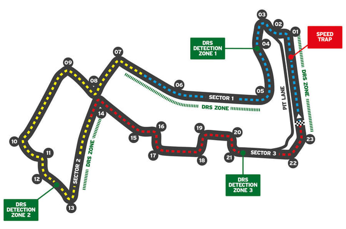 2021 F1 track guide