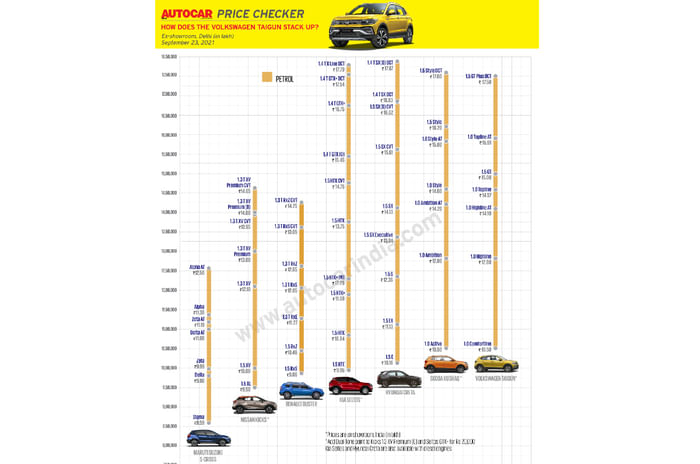 Volkswagen Taigun launched at Rs 10.50 lakh