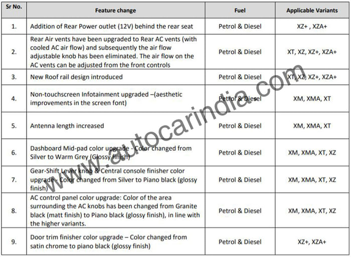 Tata Nexon gets mild features update