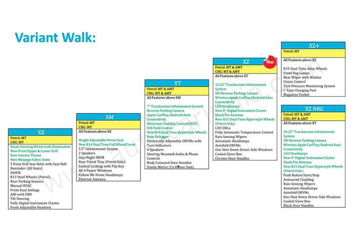 2025 Tata Tiago, Tiago EV get bigger infotainment screen, more features