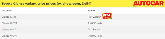 Toyota Glanza: Which variant to buy?