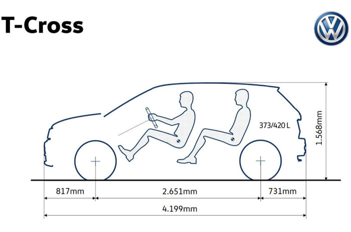 VW T-Cross dimensions VW T-Cross dimensions