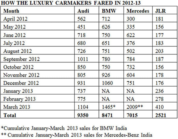 Audi races past BMW to number one spot