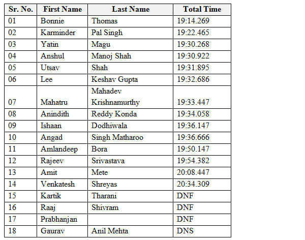 Volkswagen Polo R Cup 2014: Bonnie Thomas takes victory