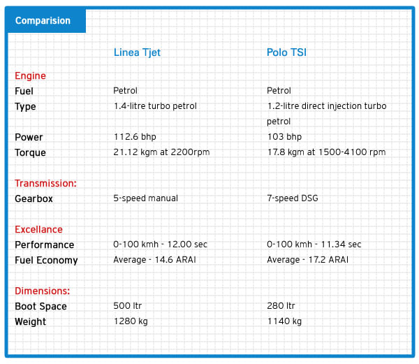 Fiat launches 2013 Linea T-Jet