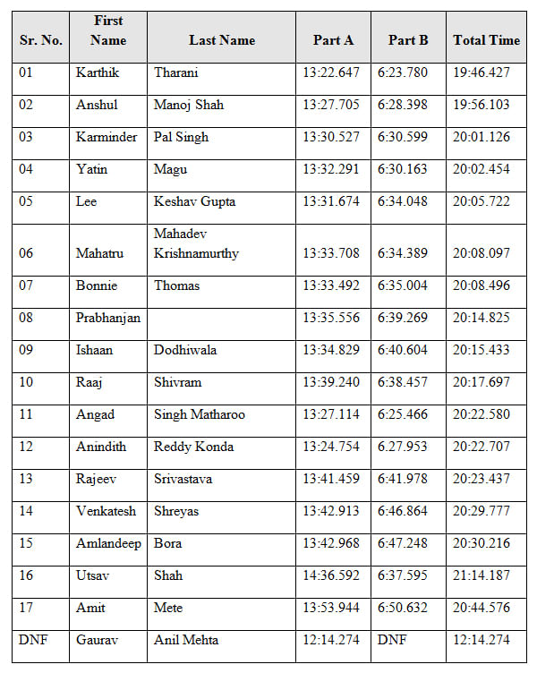 Volkswagen Polo R Cup 2014: Karthik Tharani Singh registers first win