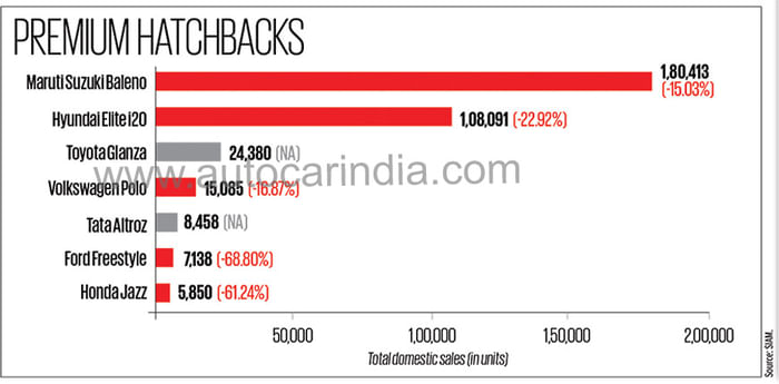 Slowdown gives India&#8217;s auto industry the blues in FY2020