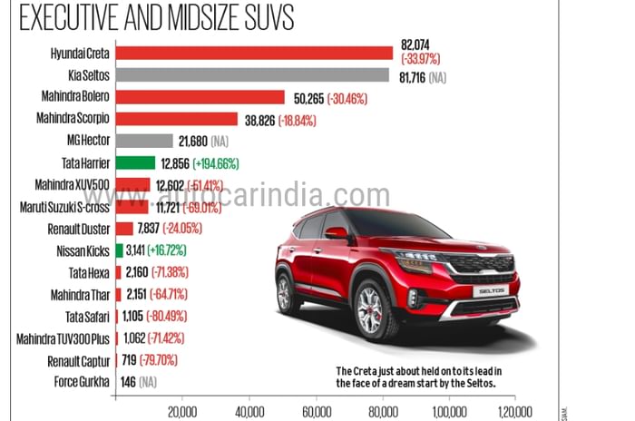 Slowdown gives India&#8217;s auto industry the blues in FY2020