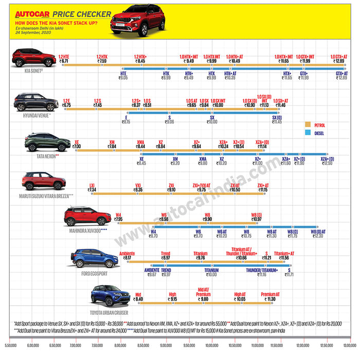 Toyota Urban Cruiser launched at Rs 8.40 lakh