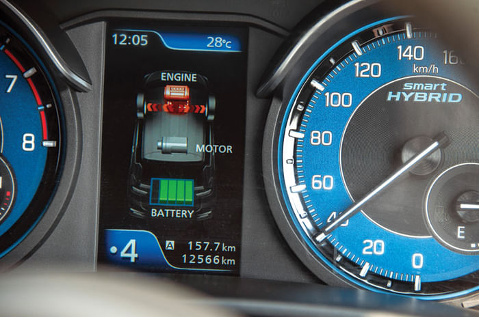 2019 Maruti Suzuki Ertiga long term review, final report