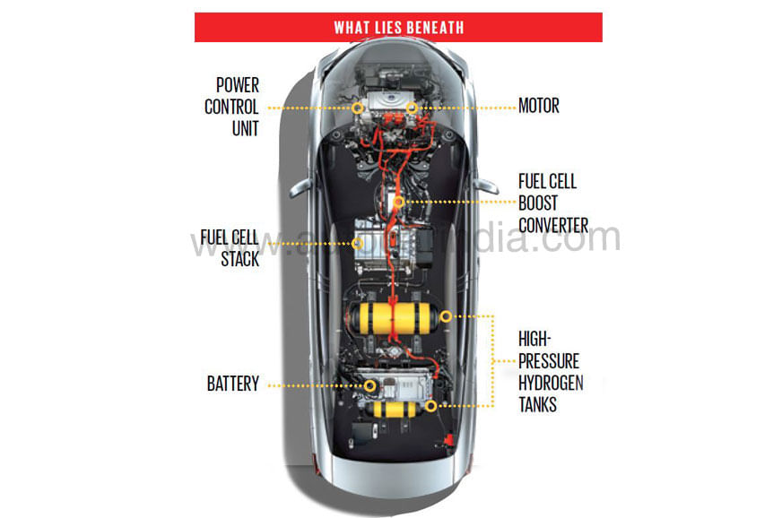 20200222123233_Toyota-Mirai-