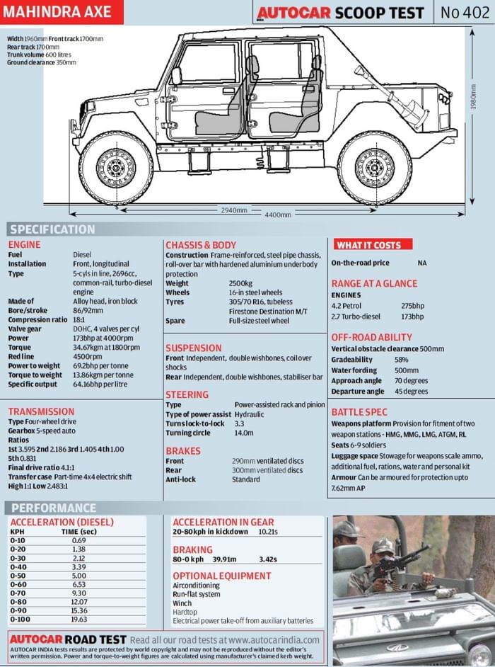 Mahindra Axe review, road test