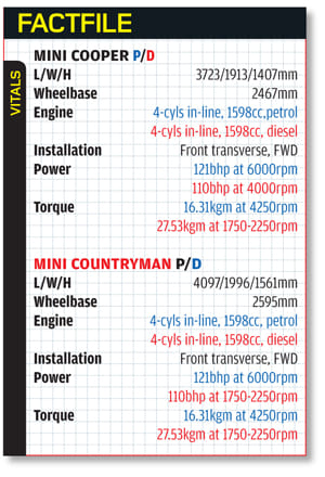 Mini Cooper review and test drive