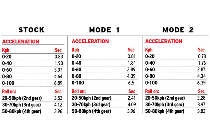 Race Dynamics Powertronic review 