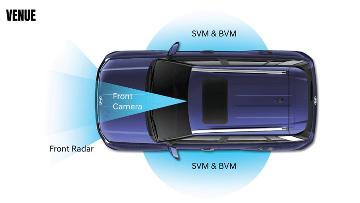 New Hyundai Venue vs N Line: Differences explained