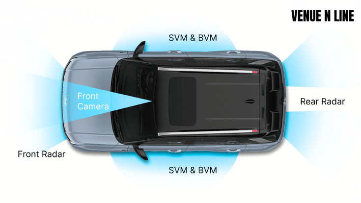 New Hyundai Venue vs N Line: Differences explained