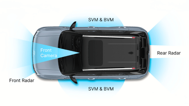 Hyundai Venue N Line ADAS suite Hyundai Venue N Line ADAS suite