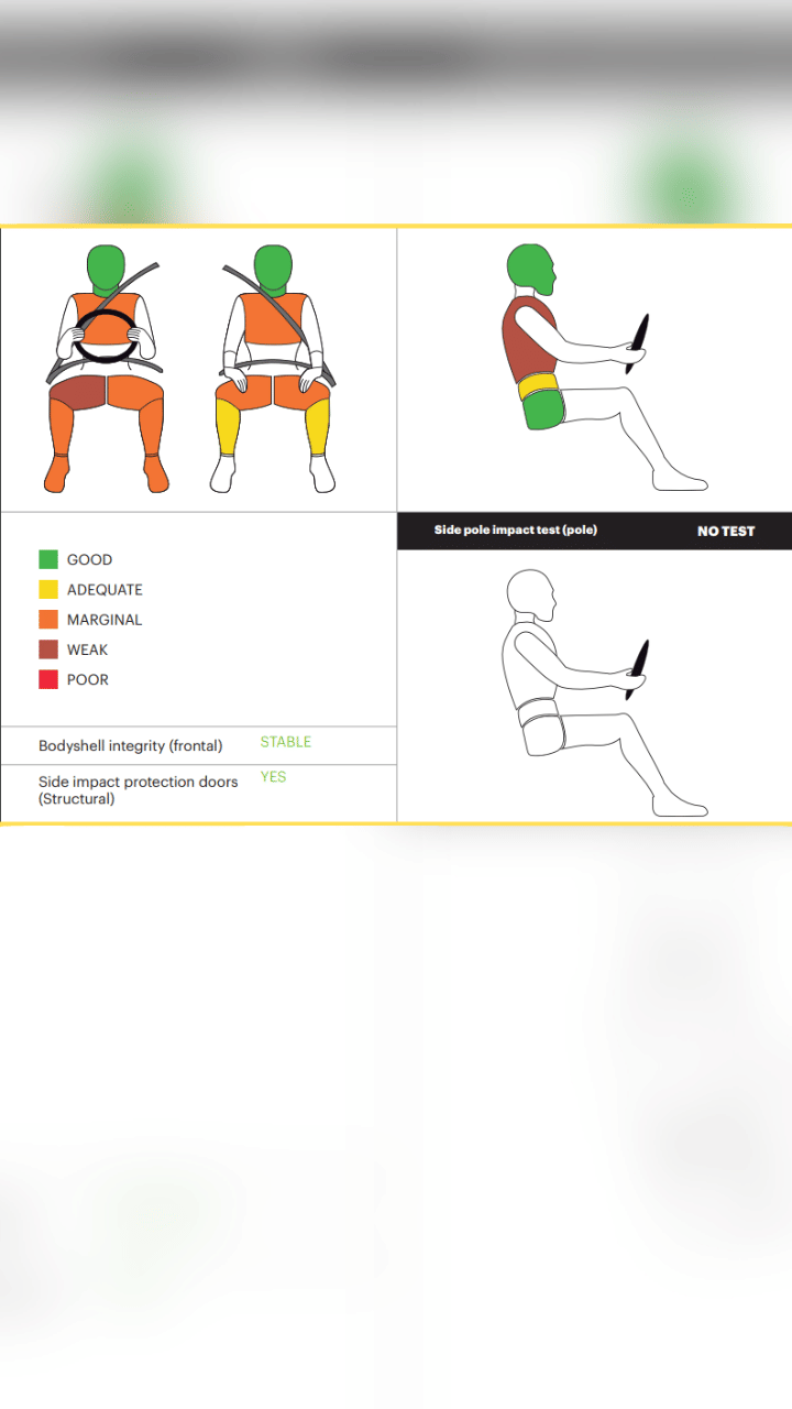 Maruti Suzuki Alto K10 safety features