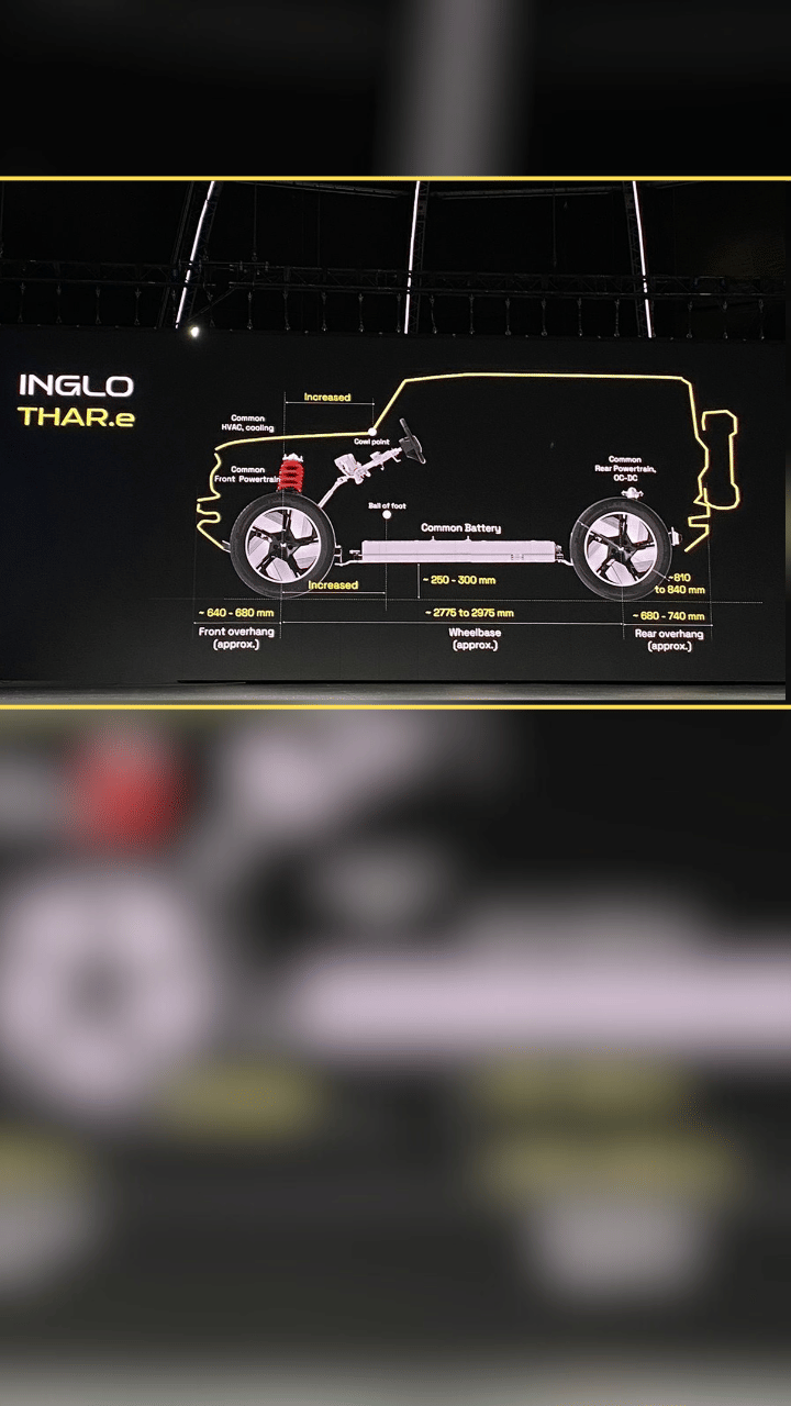 Mahindra Thar.e concept platform