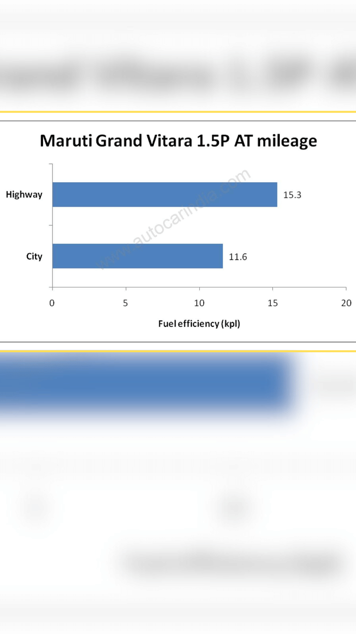 Maruti Grand Vitara fuel efficiency